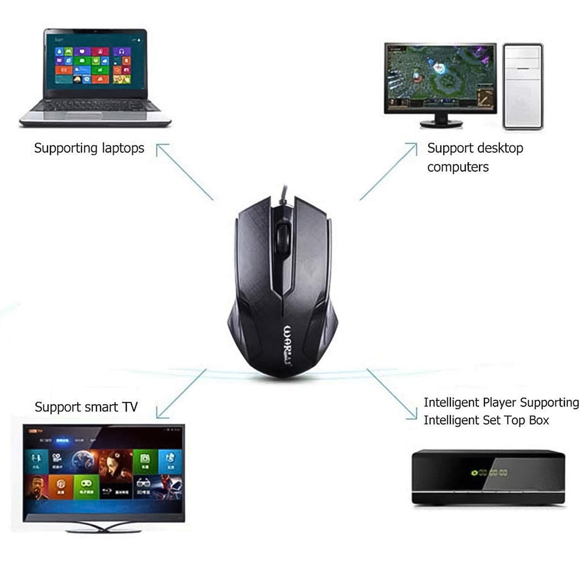 Wired Optical Mouse – Ergonomic, 1000 DPI for Laptop – view 6