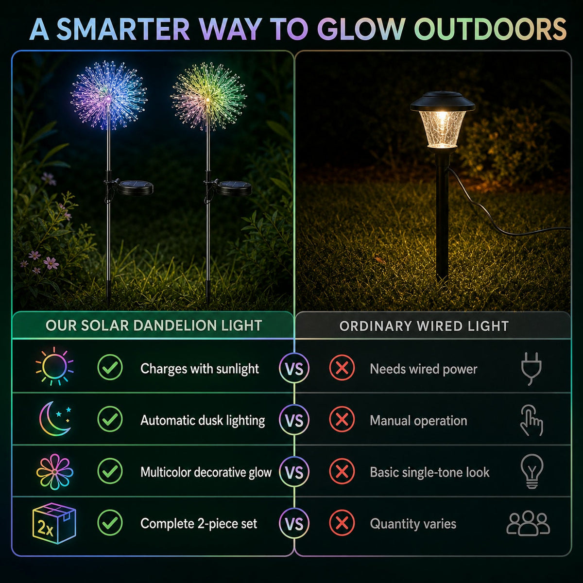 Solar Powered Dandelion Garden Lights – 2 pc Multicolor LEDs – view 10