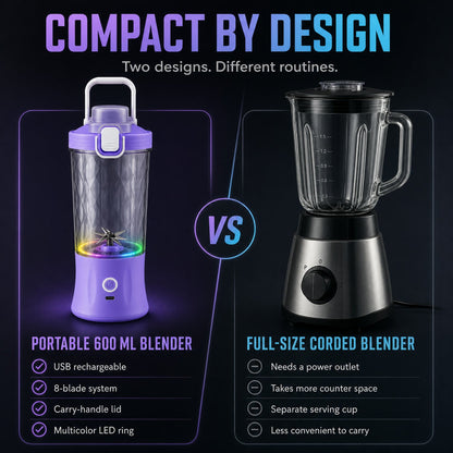 Portable Juicer – USB Rechargeable, 8 Blades & 600ml – view 6