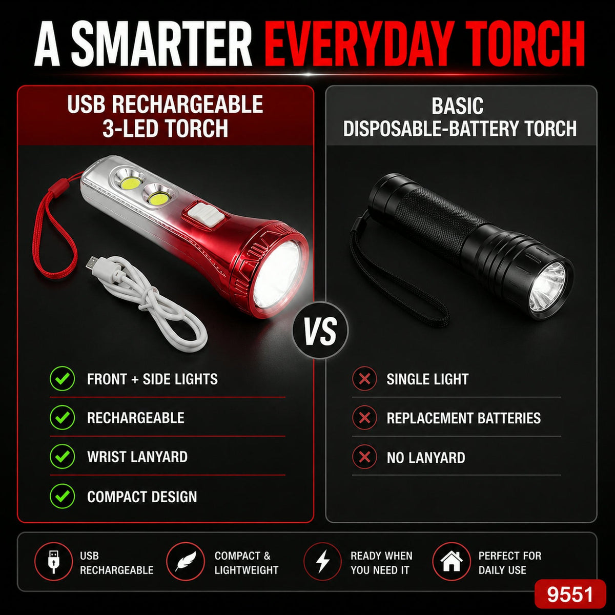 LED Torchlight – USB Rechargeable & Multi-functional – view 8