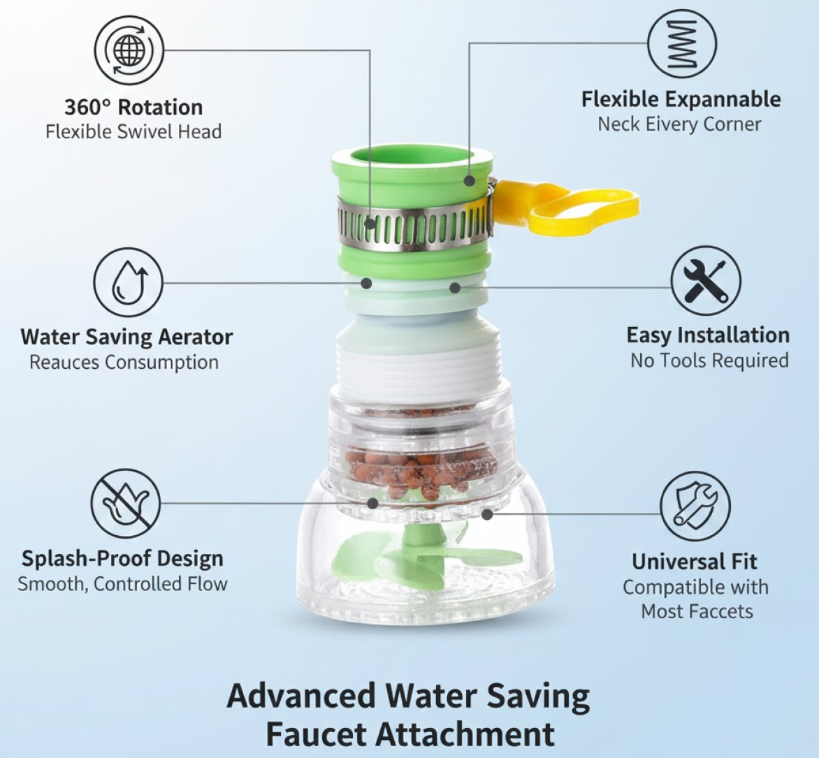 Water Saving Faucet – 360° Rotating Sprayer – side view