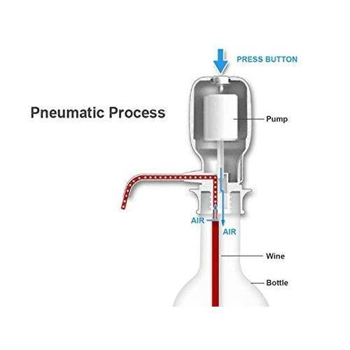 Hand Press Water Pump – 3-5 Gallon Bottle Dispenser – view 8