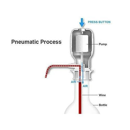 Hand Press Water Pump – 3-5 Gallon Bottle Dispenser – view 8